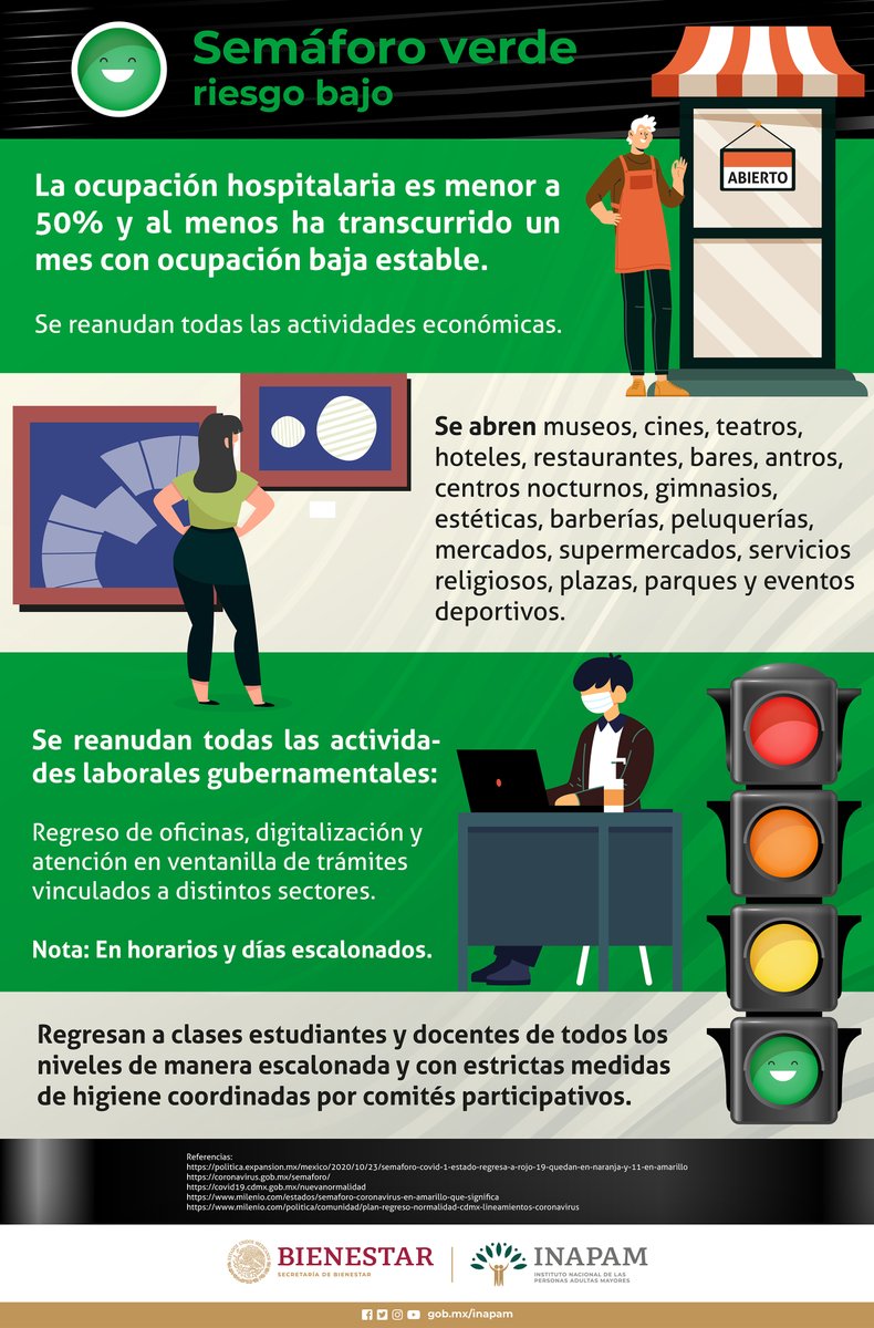 Inapam No Twitter Para Los Estados De Campeche Chiapas Y Veracruz Estas Son Las Actividades Permitidas En Semaforo Verde
