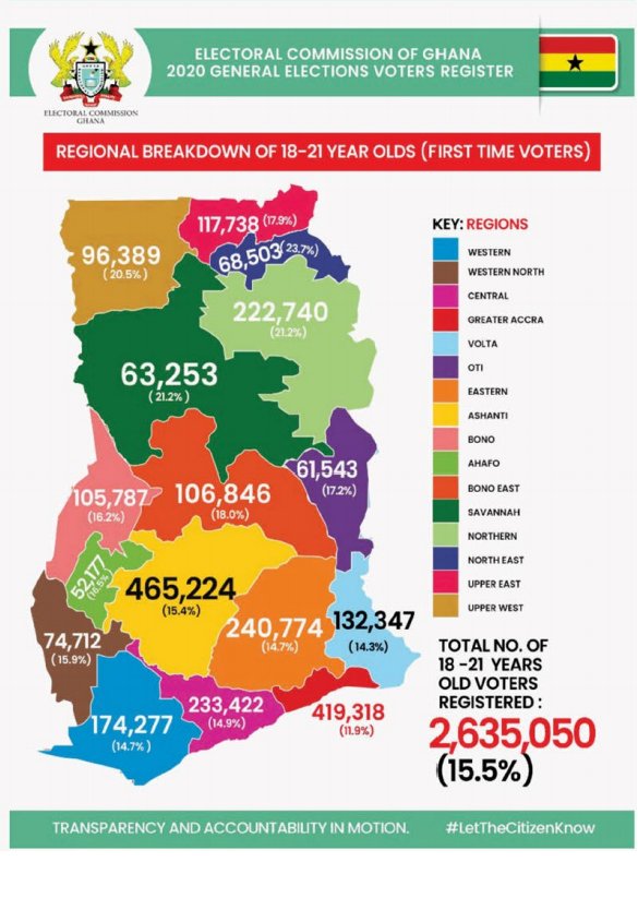 ProHumaneAfriq's tweet photo. Know these facts about Ghana's election 2020
#ElectionCommandCentre #ElectionHQ Presidential #ProHumaneAfriqueint https://t.co/6s6C7SorQm