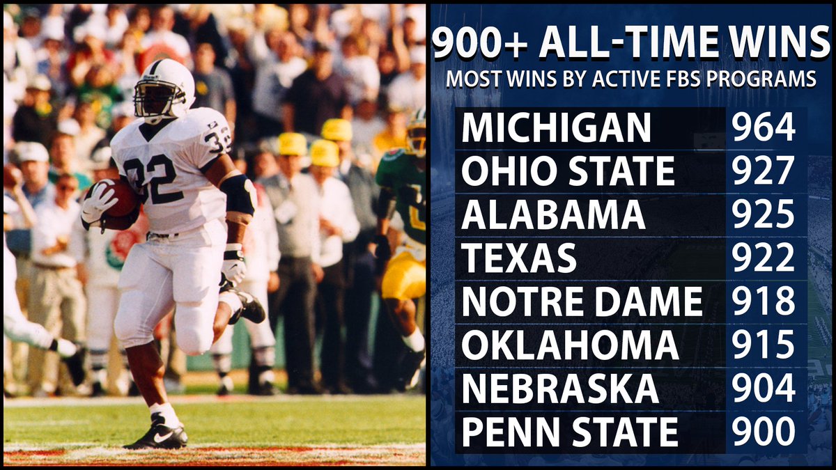 WHVL's tweet image. With Penn State's 23-7 victory over Rutgers on Saturday, PSU became the nation’s eighth program to reach 900 wins 🏆