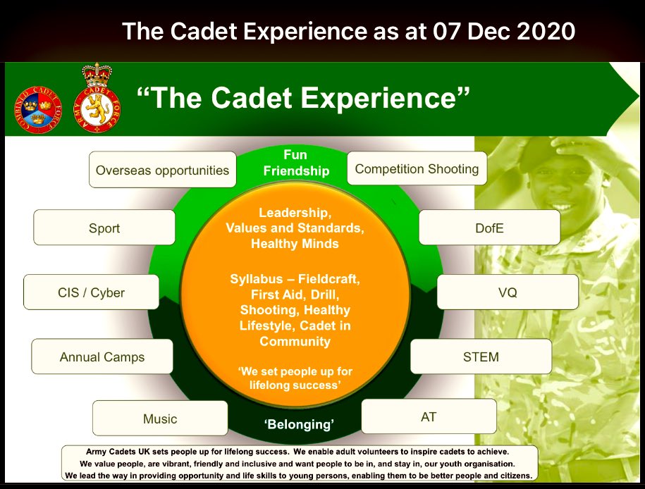 Dept_ColCdt_NW's tweet photo. This is an important slide from the #ACFConf2020 Put simply, it tells all what we offer and the vision around achieving it. For the first time in my life as a #CFAV We have direction as to what we must achieve to be a success. Thank you @ArmyCadetsHQ @StuWilliams_ #ExcitingTimes https://t.co/XAKB8sAN2f