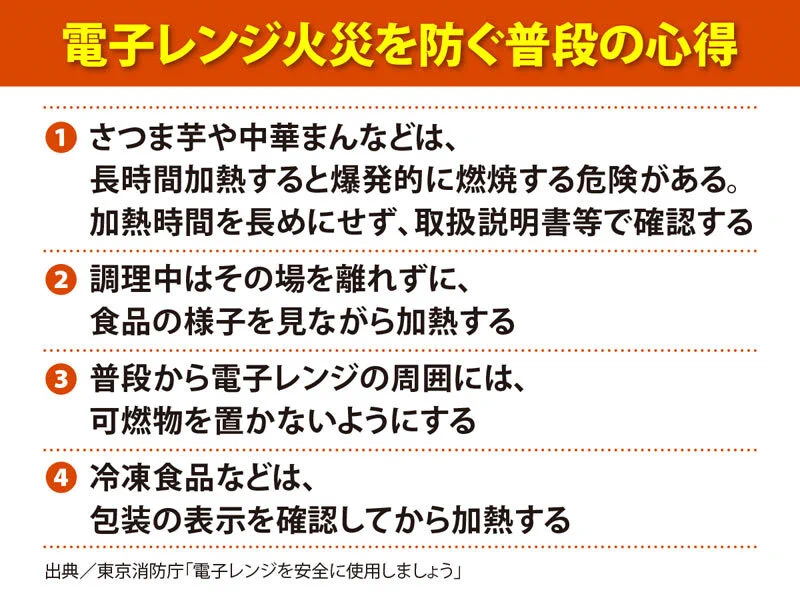 寒い季節に要注意！中華まんや焼き芋をレンジで温めすぎて、火災に！？