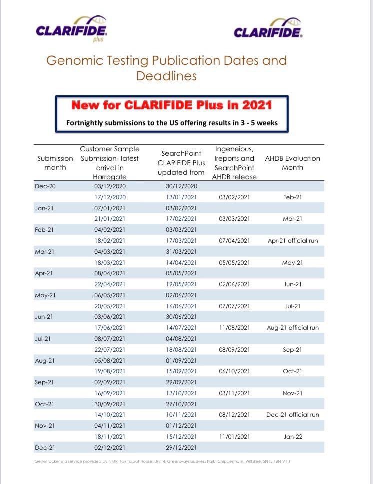 CLARIFIDE &amp; CLARIFIDE Plus 2021 Sample Submission &amp; Reporting Dates. Also available to download from CLARIFIDE.co.uk