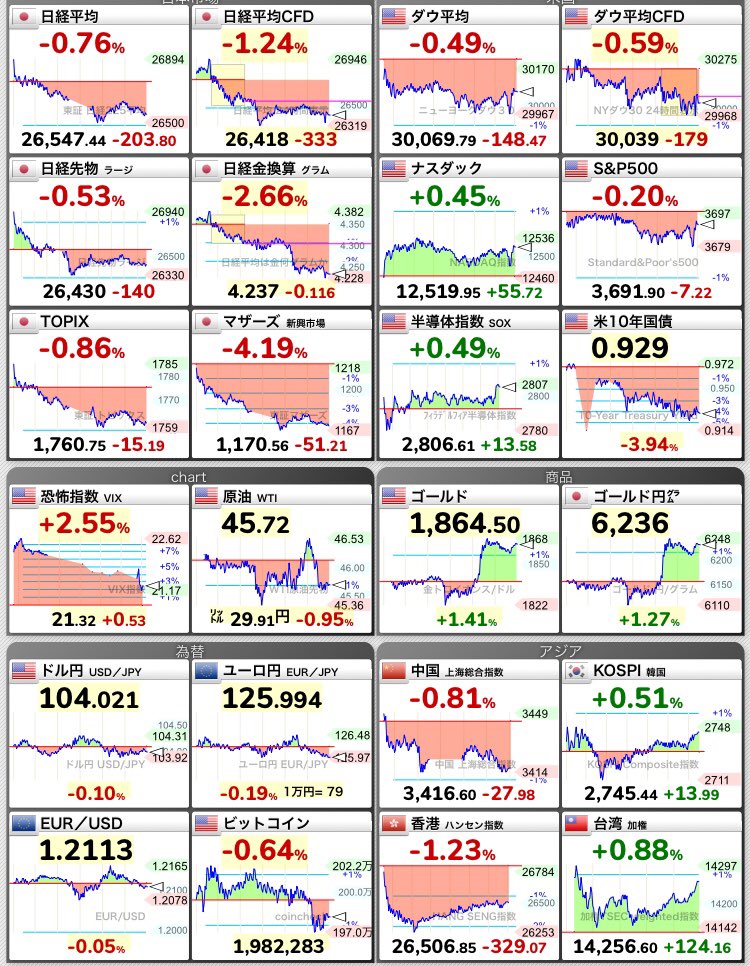 株価 ニーオ