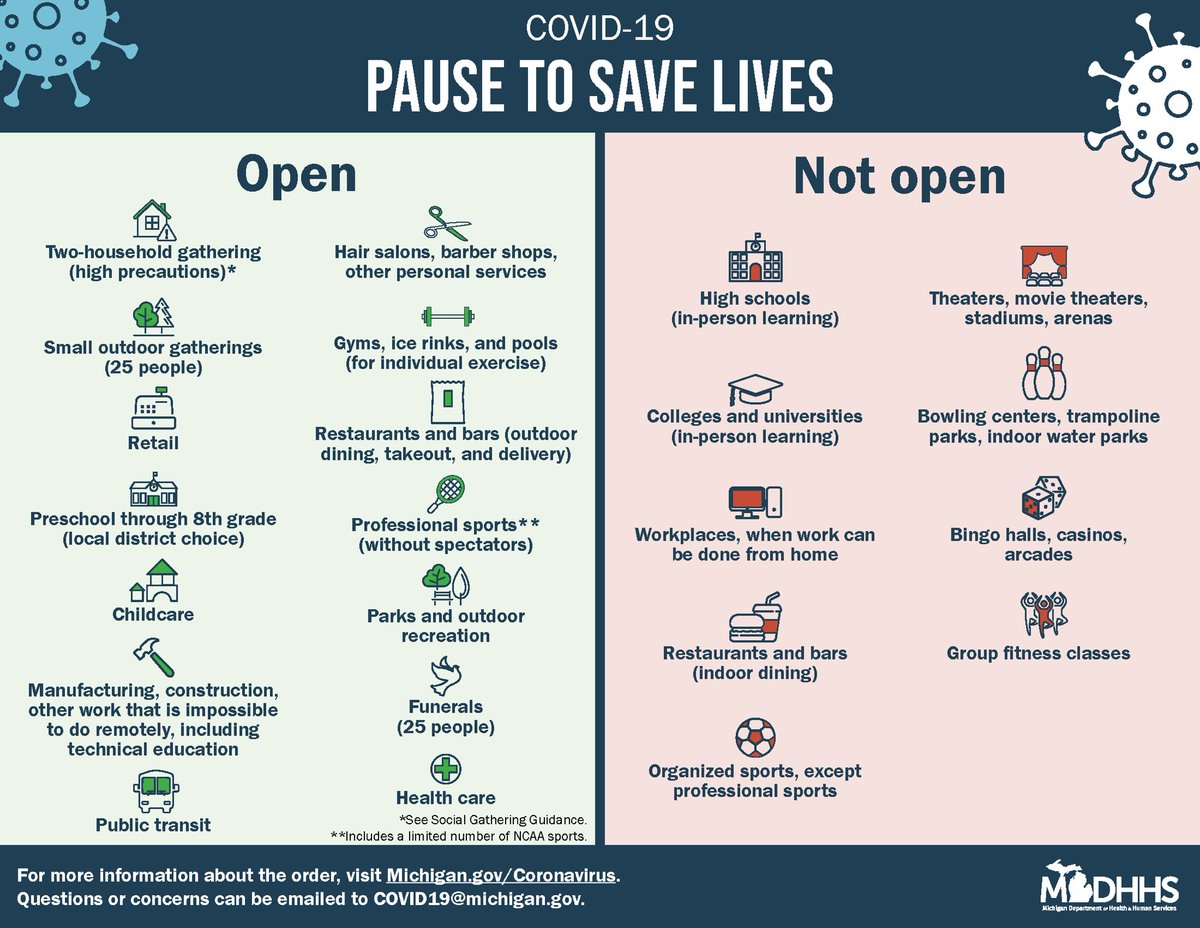 PadmaKuppaMI41's tweet photo. With 6,000 average daily COVID-19 cases, MDHHS has extended our #PauseToSaveLives.
You can read more about the order here: https://t.co/eaYVQJtonM
You can also submit comments via email to COVID19@michigan.gov. https://t.co/fhIsJYZkje