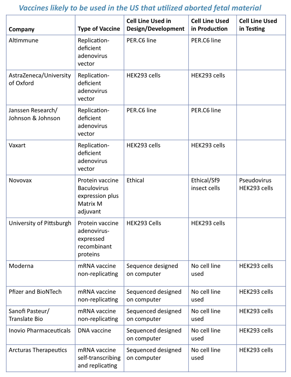 Happy to share the most recent Sound Choice newsletter which includes pertinent information about COVID-19 vaccines in development. 
soundchoice.org/.../3.SC-Newsl…
Read closely, share widely, and continue to research.