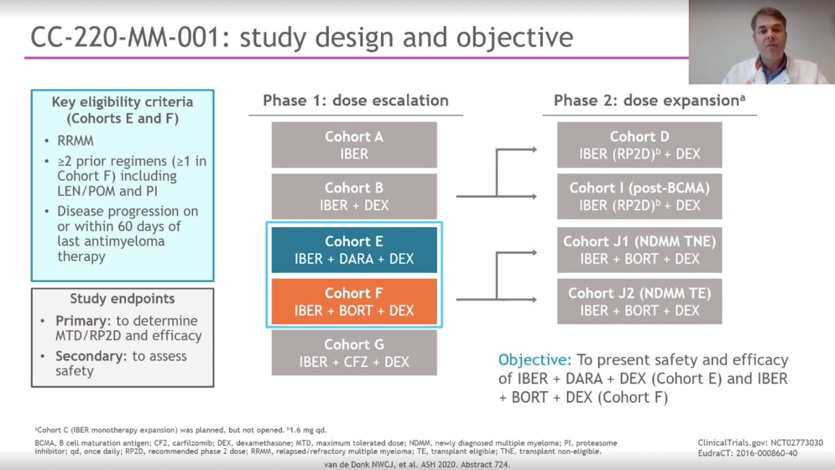SLentzsch's tweet photo. #724 Niels Van De Donk showed Phase 1 data: IBER (CC-220)/ DEX/ DARA or BORT in RRMM➡️ORR 42% Iber/Dex/Dara and 61% IBER/DEX/BOR in RRMM
@BMS_Myeloma_US Do we need to treat patients with Len and Pom before using IBER?? Time to allow most potent drugs upfront #ASH20 #ASH20SL https://t.co/Zqv4AeHKUu