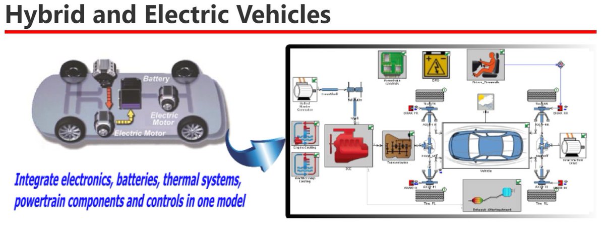 Daryl_Vittal's tweet image. Modeling your entire Electric Vehicle in one software is possible.

Feel free to reach out if you would be interested in a discussion!

#gammatechnologies #gtsuite # #electricvehicle #simulation