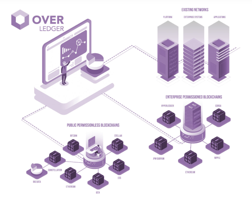  https://www.quant.network/technology/overledger-os/