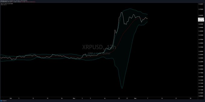 XRP Soon to Undergo Pivotal Breakout After Last Months Rally