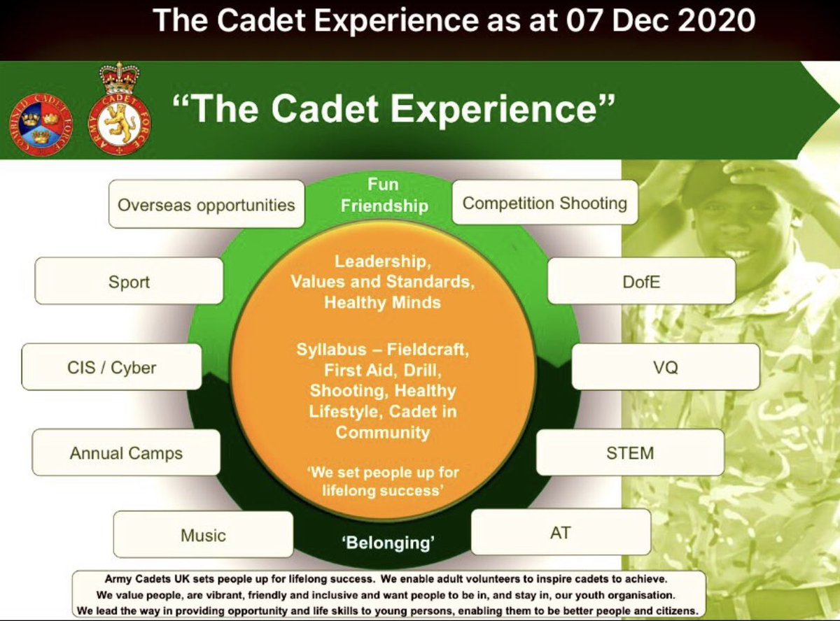 NationalACSMI's tweet photo. This is an important slide from the #ACFConf2020 Put simply, it tells all what we offer and the vision around achieving it. Very exciting times right now in the @ArmyCadetsUK. We have direction as to what we must achieve to be a success.Setting our cadets up for lifelong success. https://t.co/IdxLGJcS3z