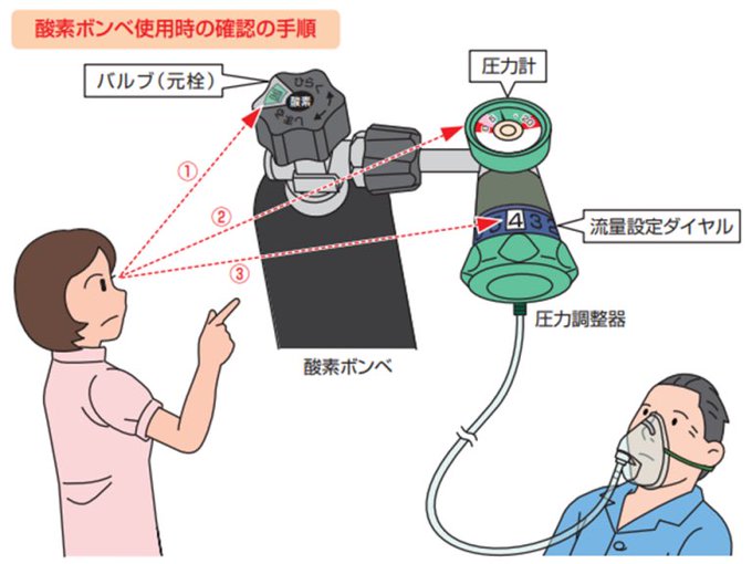 酸素ボンベのtwitterイラスト検索結果 酸素ボンベのtwitterイラスト検索結果