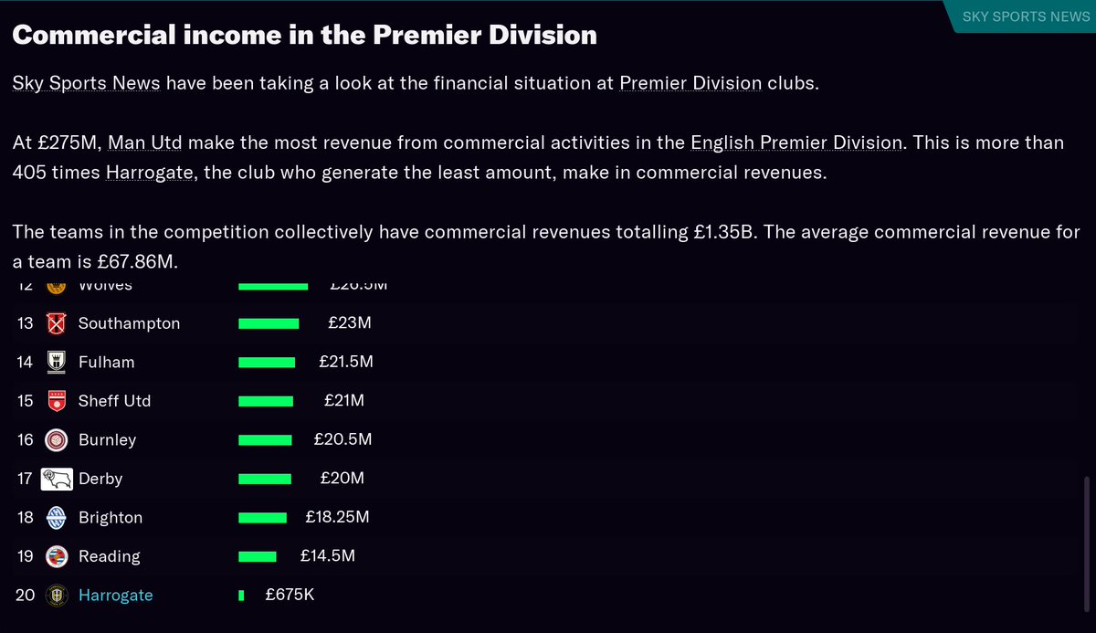 can someone who is good commercially pls help me. my club is dying