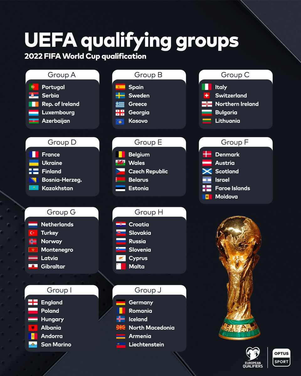 World Cup Qualifiers 2022 Europe - Fizziliz