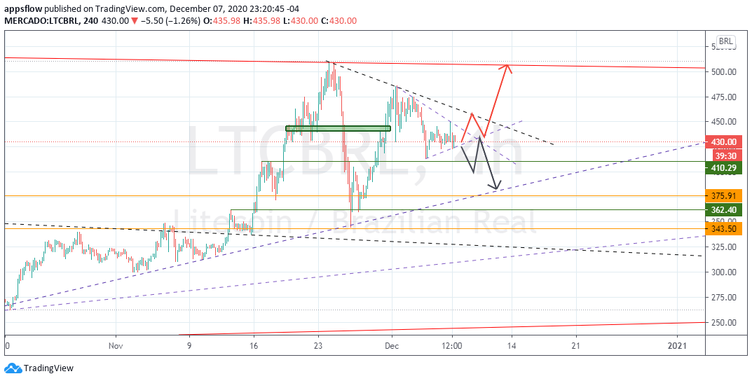 CalizMister's tweet photo. #Litecoin interesting #Criptomonedas, #cryptocurrency, #cryptocurrencies #ltcbrl https://t.co/VYbtiCTcOn