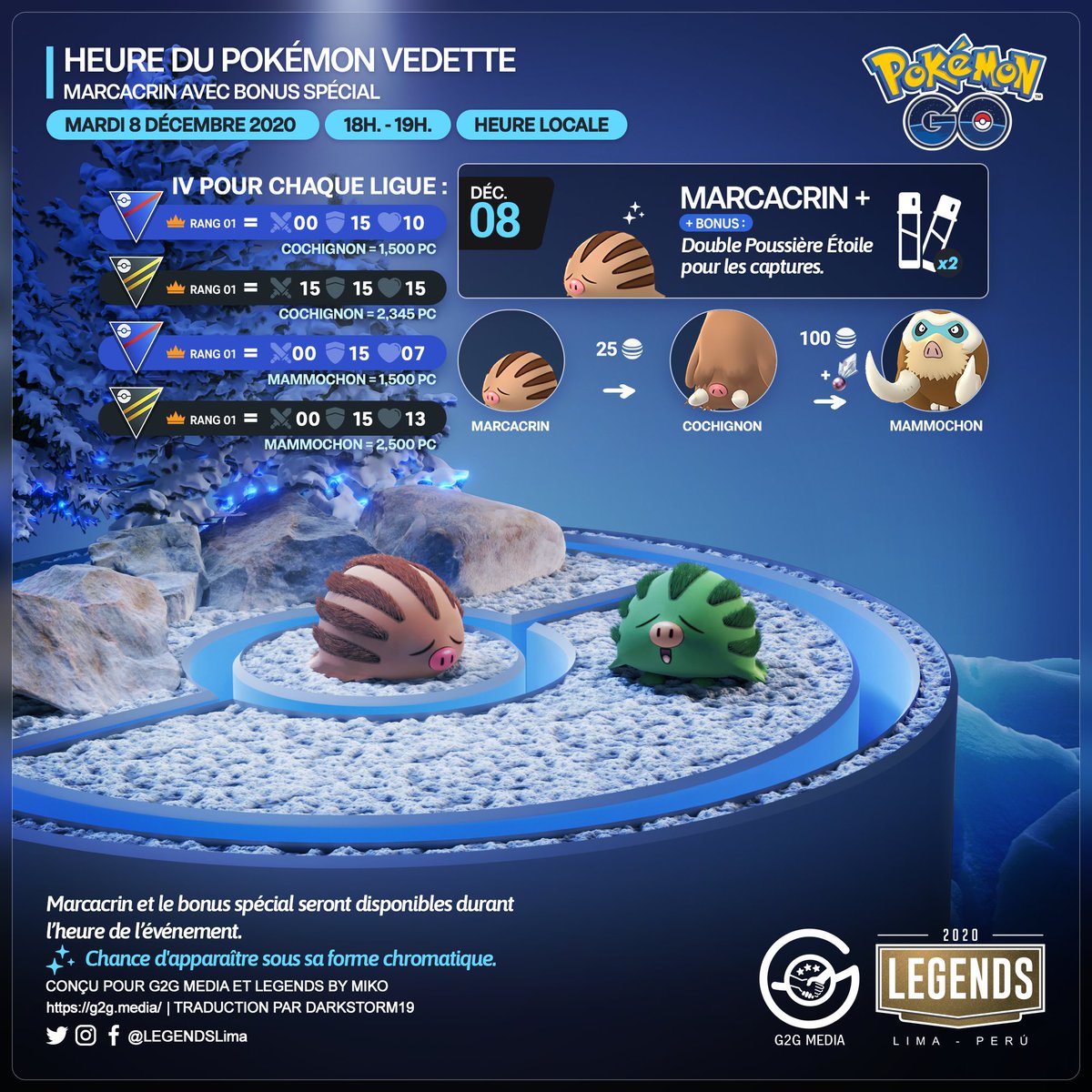 LEGENDSLima's tweet photo. 🇫🇷
Souvenez-vous Dresseurs !
#Marcacrin et le bonus spécial seront disponibles, Mardi 8 décembre de 18h à 19h. (heure locale).
#PokemonGO #PokemonGOApp #3D #3DArt #G2G https://t.co/tWvaT7eNOJ