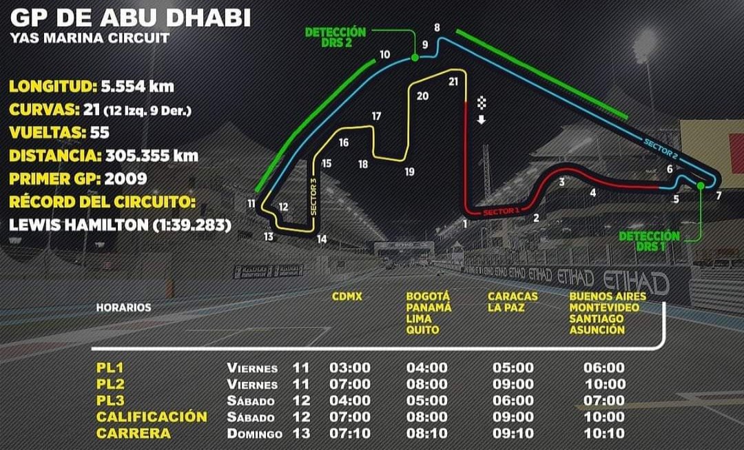 Y Ae Ri S La Ultima Y Nos Vamos Rumbo Al 21 Gp Abu Dhabi