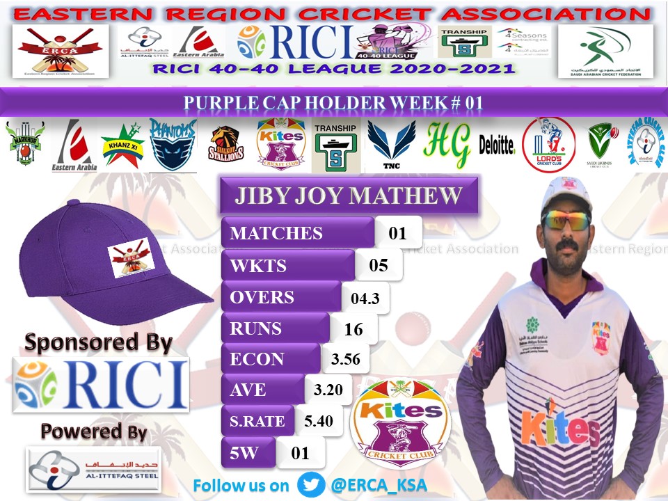 ERCA_KSA's tweet photo. #RICI #40_40_LEAGUE_2020_2021
#WEEK_1 #PURPLE_CAP #HOLDER
#ONEDAY_LEAGUE
@cricketsaudi
#Cricket
#Passion
#ERCA https://t.co/WoNPBfXaBp