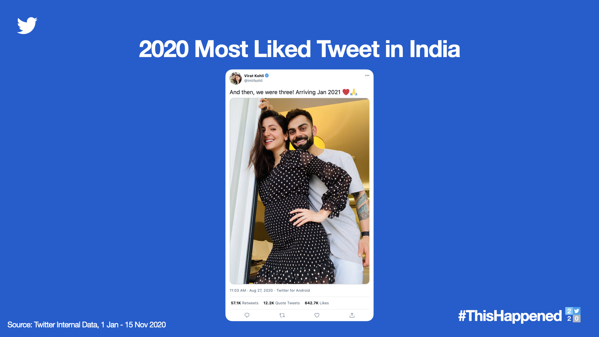 Twitter India On Twitter The Most Liked Tweet Of 2020 2020 à¤• à¤¸à¤¬à¤¸ à¤œ à¤¯ à¤¦ à¤² à¤‡à¤• à¤• à¤¯ à¤—à¤¯ à¤Ÿ à¤µ à¤Ÿ 2020à®® à®†à®£ à®Ÿ à®© à®…à®¤ à®•à®® à®² à®• à®š à®¯ à®¯à®ª à®ªà®Ÿ à®Ÿ à®Ÿ à®µ à®Ÿ