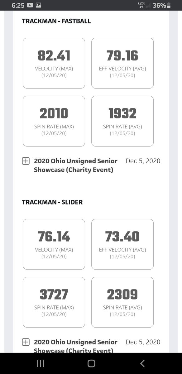 Some final results from last weekend's PBR 

<a href="/HunterCheeto34/">Hunter Dichito</a> was tops among LHP in FB Velo, he was top in Slider Velo, Spin and Bauer Units for either hand.

At 5'11" 175 and growing, with a unique arm angle - Sidearm, stuff can play at any level.

<a href="/CHSElkBaseball/">CHS Elks Baseball</a> <a href="/UncommittedBsb/">Baseball Uncommitted</a>