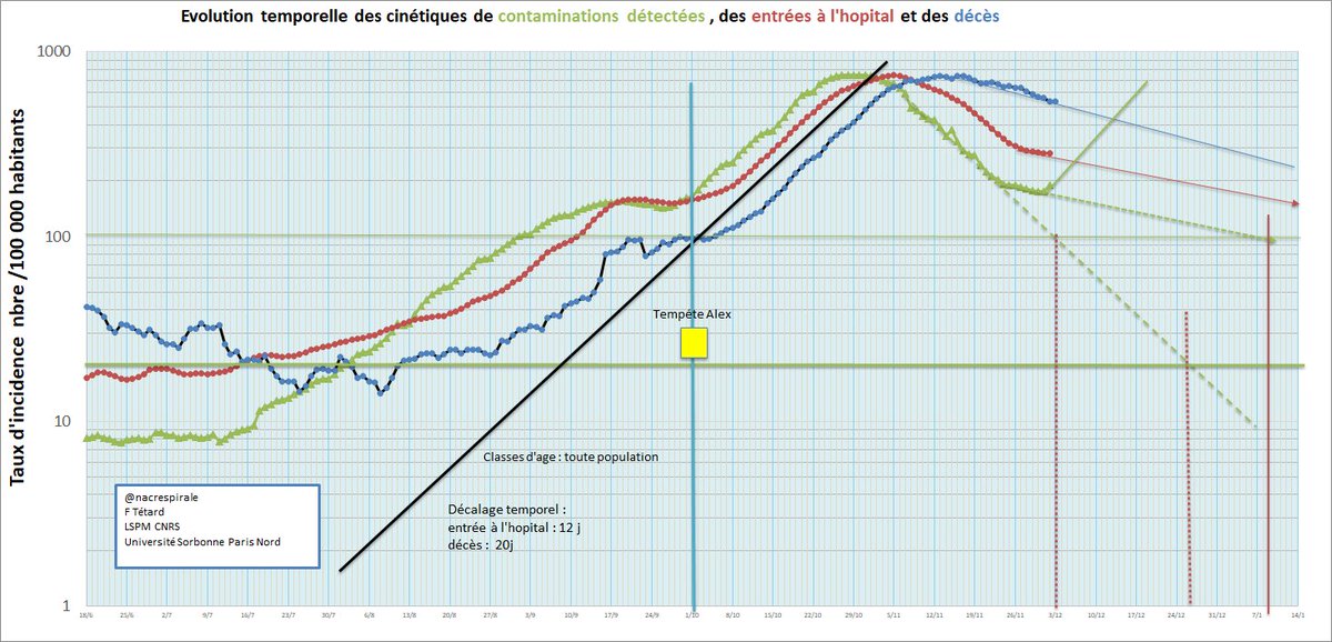 Dr F Tetard Matricule 1620 Nacrespirale Twitter