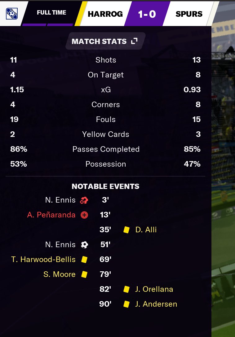 Six games in, our first Premier League win!