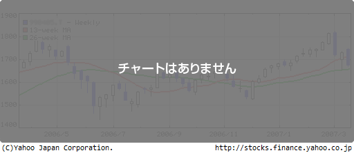 株 オーバル ストップ高に関するリアルタイム情報 ナウティスエコノミー