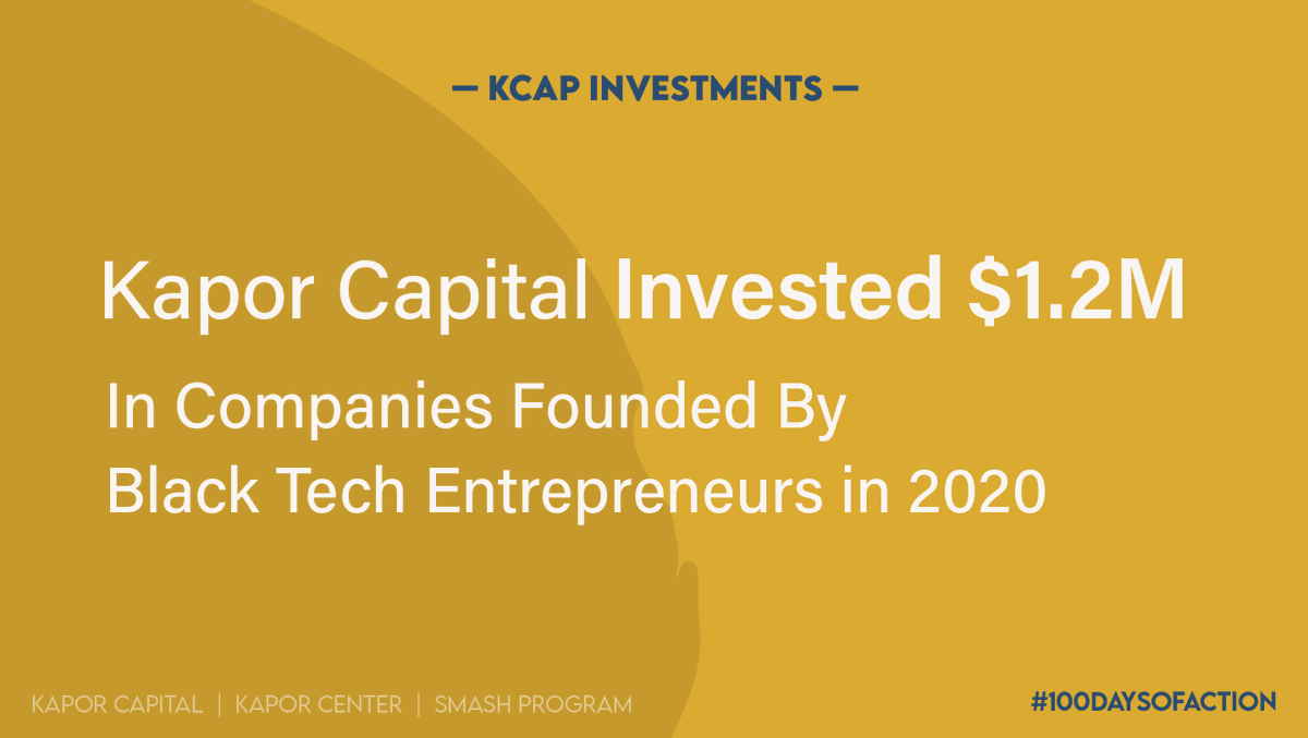 KaporCapital's tweet photo. In 2020, Kapor Capital invested $1.2M in companies founded by Black tech entrepreneurs, which amounted to 50% of our total new investments of the year. This week, we'll be highlighting these founders and the social impact of their products and companies! https://t.co/YuQ7Qxahrt https://t.co/NSrVVjyP1B