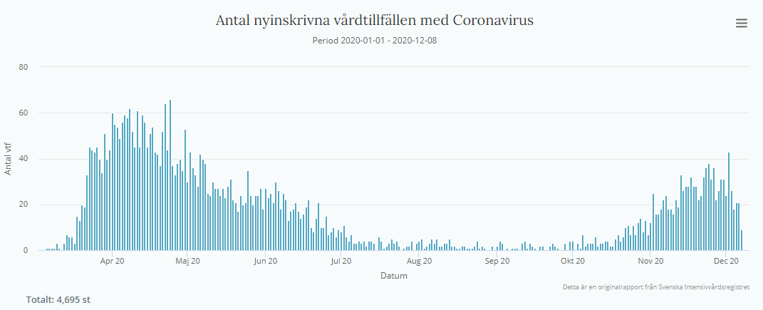 So, are we shortly about to see a plateau of deaths below Wave 1, as ICU suggests?Reasons to be hopeful -* Growth in cases have slowed and perhaps even plateaued* Testing has increased* Growth in new ICU admissions appears to have slowed and perhaps even plateaued