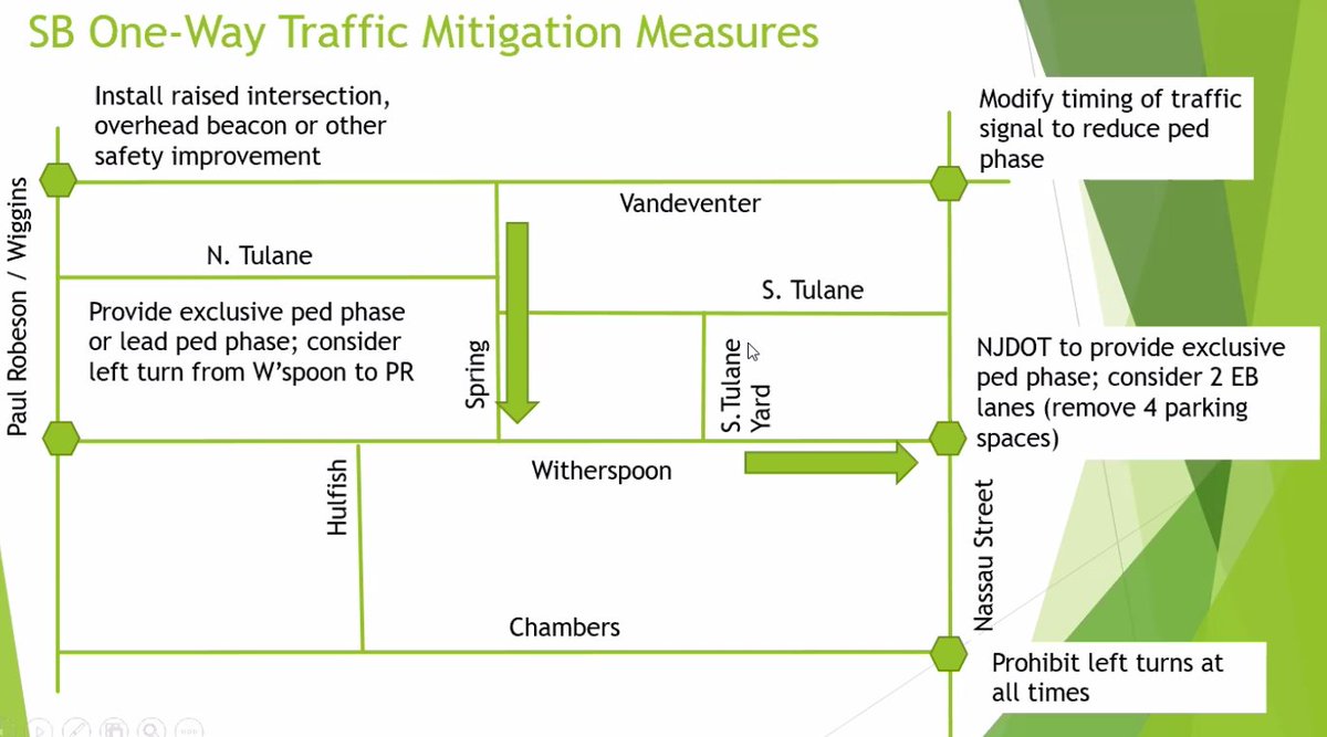 If the street was changed to one-way *southbound*, the consultants would recommend the following 'mitigations' to ensure satisfactory circulation around downtown: