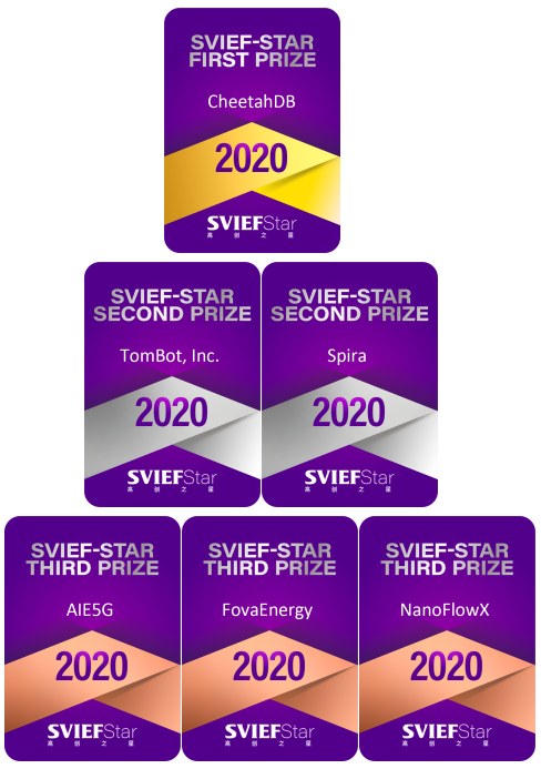 2020 SVIEF-STAR Award Ceremony