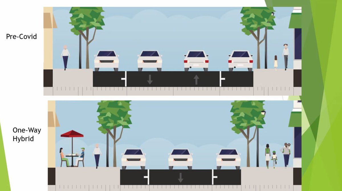 'One-way hybrid' configuration to be recommended by the engineers: