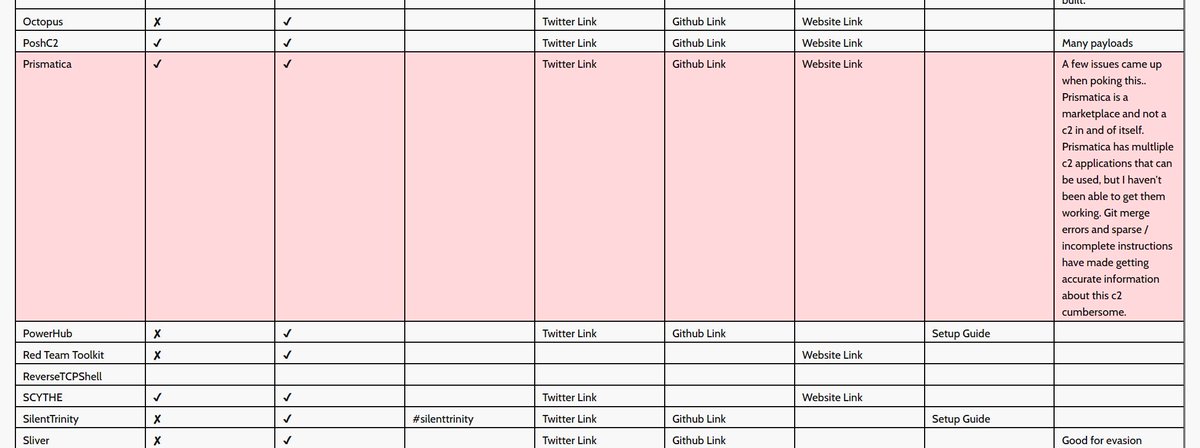 Totocellux's tweet photo. #RedTeaming: The #C2Matrix Gitbook - https://t.co/vuLJJlzV8v
@JorgeOrchilles @c2_matrix
𝞝
#Enterprises #Organizations
#InfoSec  #CyberAttacks
#C2Frameworks  #Sliver
#LabEnvironment
#CyberSecurity  
#PoshC2  #CobaltStrike
#PurpleTeam  #RedTeam
#Covenant
#SilentTRINITY https://t.co/aPnTudM2EE