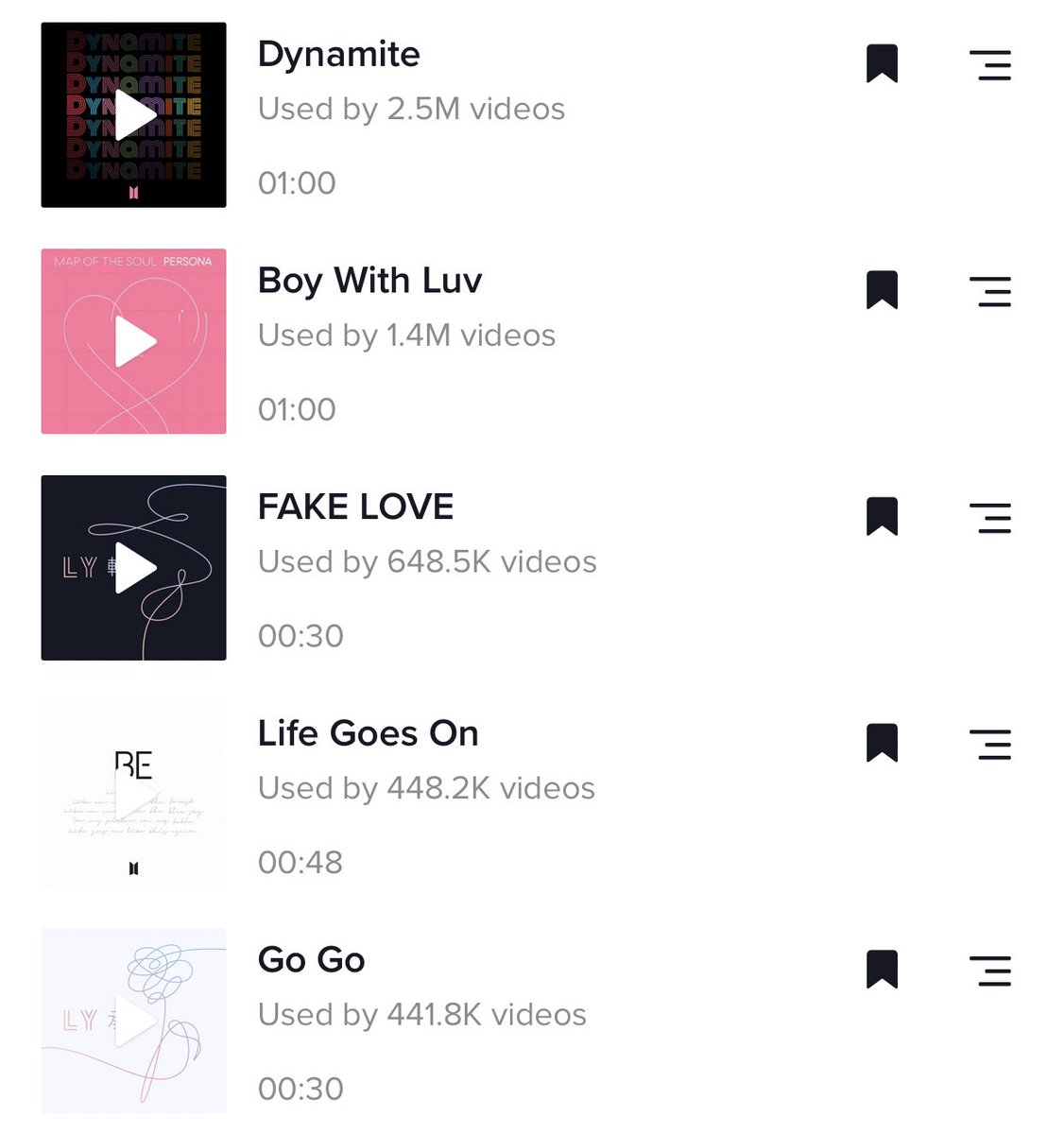 BangtanOnTikTok's tweet photo. [📊] Most used @BTS_twt’s songs on TikTok

#1 Dynamite 
#2 Boy With Luv
#3 Fake Love
#4 Life Goes On (+2) , 448K videos
#5 Go Go (-1)
#6 Black Swan (-1)
#7 Savage Love Remix https://t.co/Ataf9H7BHS