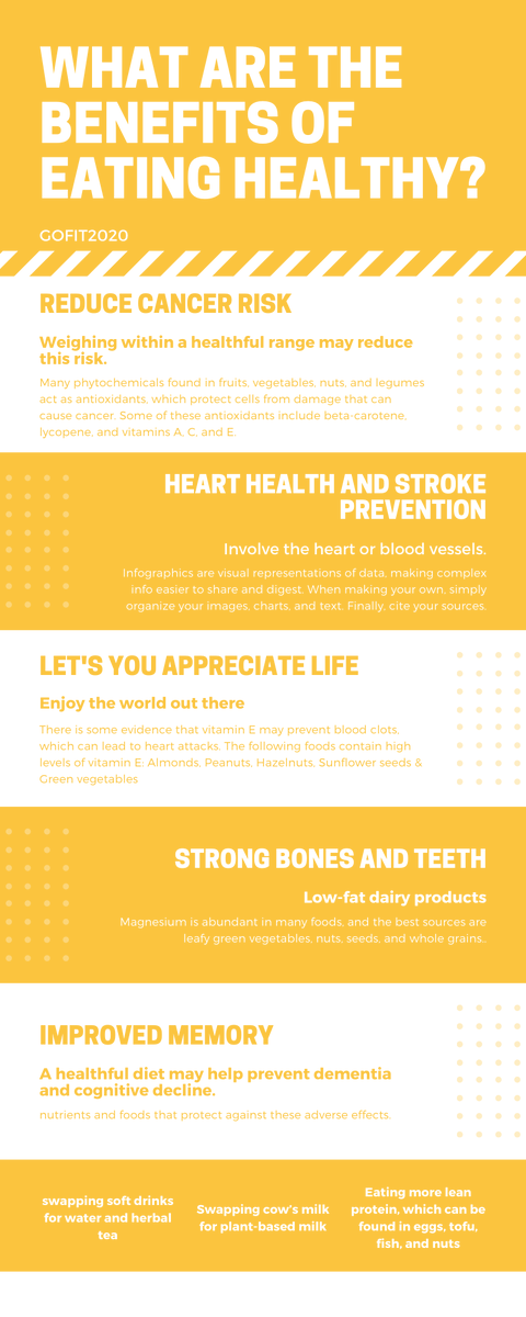 gofit2020's tweet photo. Why are healthy food is important?
#GoFitShare #gofit2020 #stayfitwithus #stayfitathome #gofitwitheventurous #healthycooking #healthystyle #cintasekalilagi #lagucintakita https://t.co/LEQdpwuJxZ