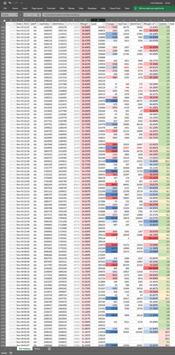geek_gareth's tweet image. Time to #ReleaseTheKraken 🤜
Data from when they kicked the observers out in #GA (@realDonaldTrump lost 6 points!) and it isn&apos;t just #Georgia PLEASE SHARE!
#StopTheSteaI2020 #TeamTrump 
(spreadsheet link 1drv.ms/x/s!At6VPLK_7i…)