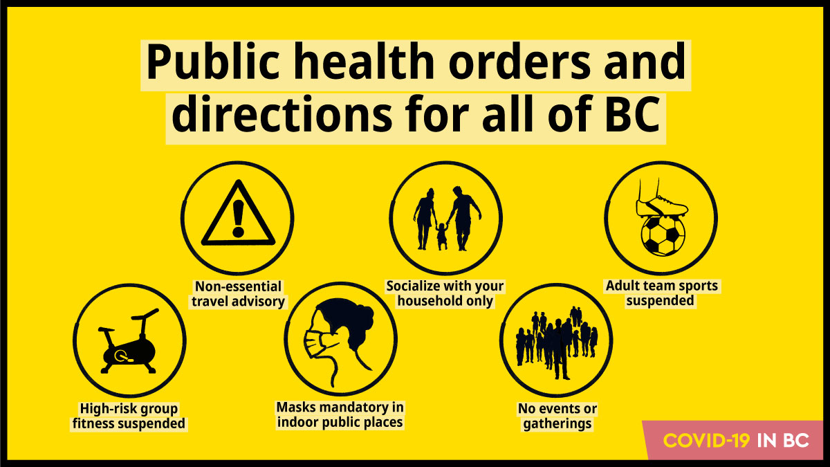 By public health order and direction we must continue to only socialize with people in our households or core bubbles until January 8, 2021 – and avoid any non-essential travel. See details: gov.bc.ca/COVID19restric… #CovidBC #Covid19