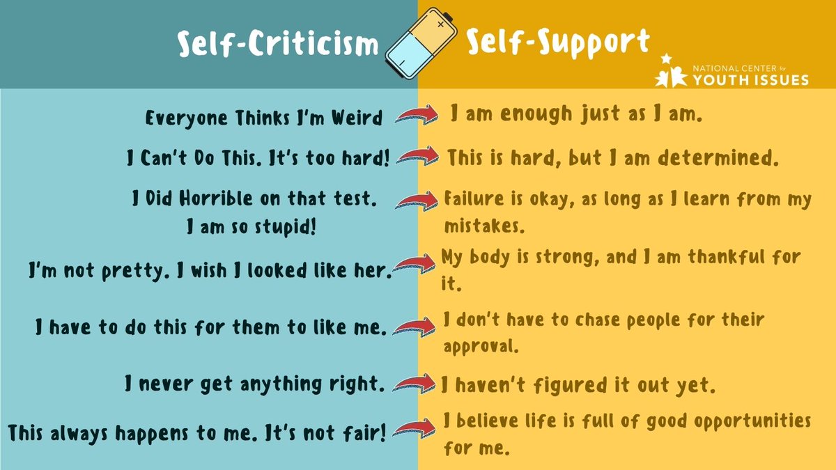 NCYI's tweet image. Taking steps to change our perspective has a huge positive impact on our mental, emotional, and physical health. If we approach life with a "yet" mentality, all things become possible.

#selfsupport #support #selfcritcism