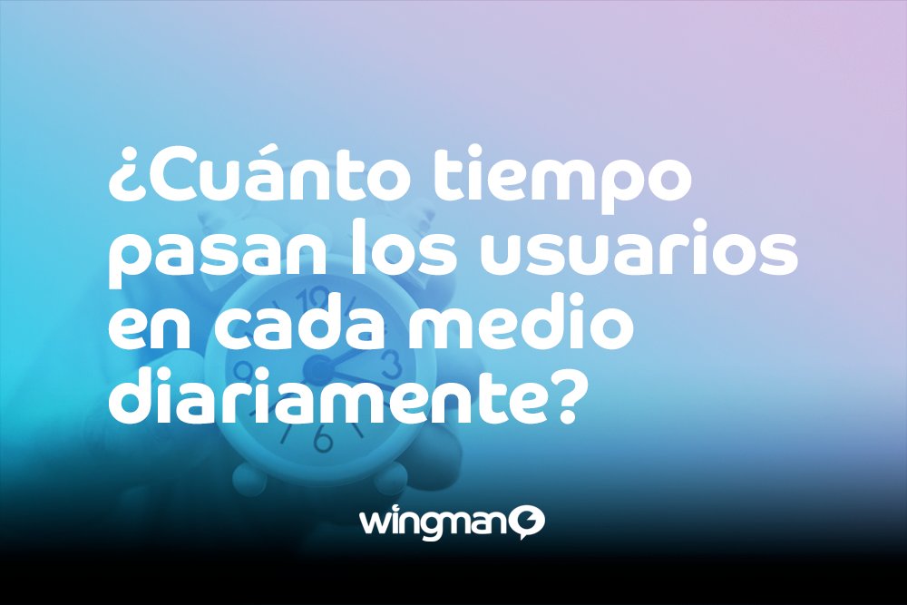 WingMan_MX's tweet photo. Saber cuánto tiempo pasan nuestras audiencias en distintos medios nos puede ayudar a entender dónde tendremos mejores posibilidades de impactarlos💥
¿Dónde crees que pasa más tiempo tu audiencia?
#WingFact https://t.co/JZSS6wgfyN