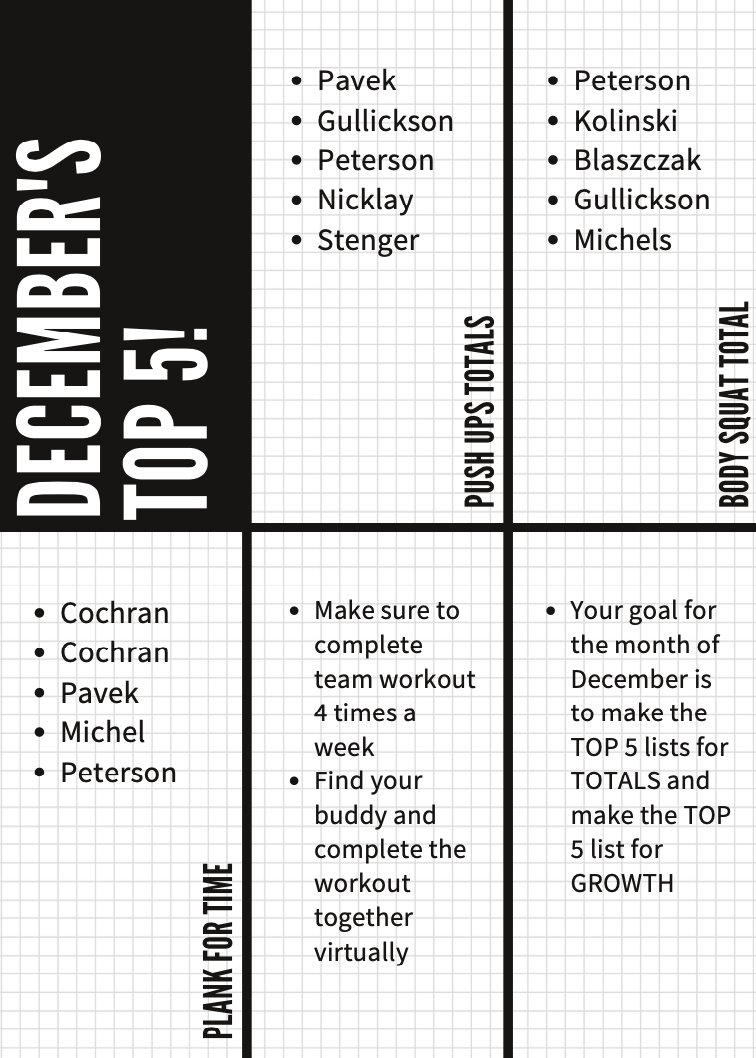 RHS_IrishLax's tweet image. Congrats to our December Top 5 Test In Players!