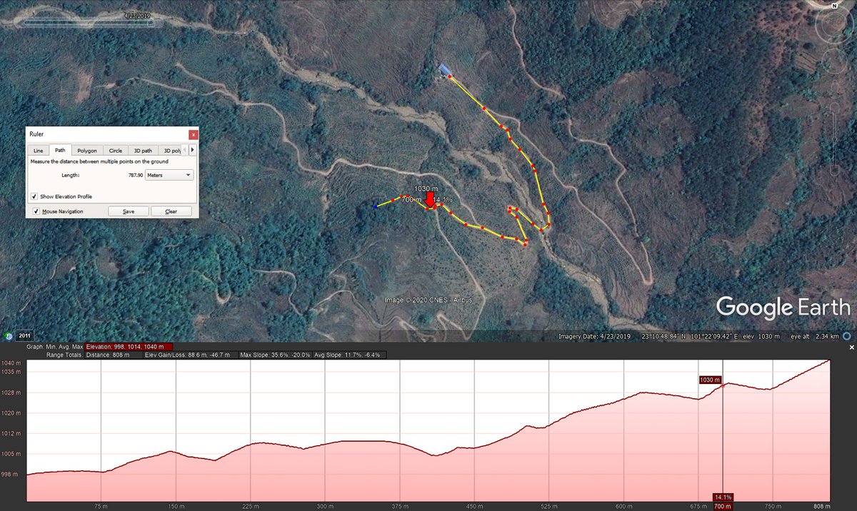 The southernmost facilities (F1) are just on the other side of the creek with direct views. 300 m in a straight line, or less than 700 m by dirt road plus 100 m by a currently used path (as of 2019) to what it could be the entrance of the horizontal adit