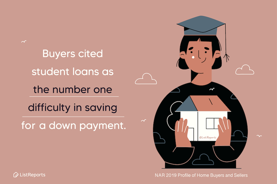 Student loans don't have to stand in your way of becoming a homeowner! I can help you find something within your budget, send me a message, and let's talk! #brightstarpropertygroup #brightstarproperty #houseexpert #homeowner #househunting #finances #investment #investinyourfuture