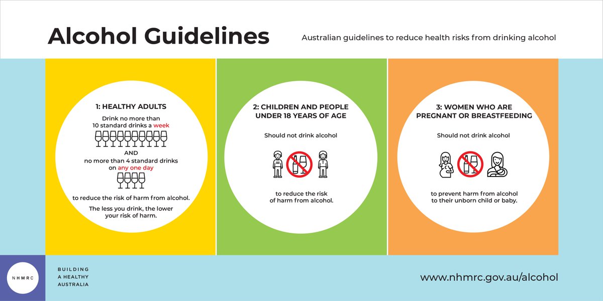 nhmrc's tweet photo. No more than ten a week and four on any one day

Today we’re announcing the new national guidelines for reducing the health risks from drinking alcohol. @ceo_nhmrc https://t.co/jA5bqMENRm