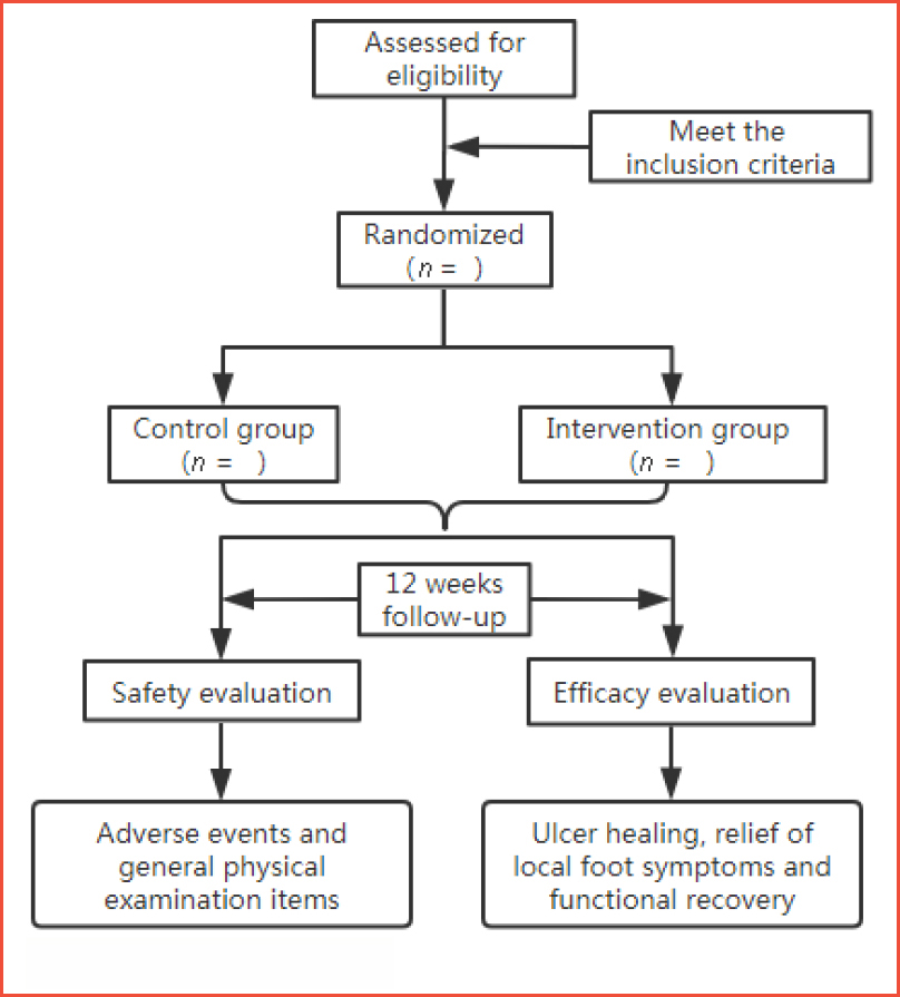 ctdd_stm's tweet photo. #CTDD [Research Article] Efficacy and safety of Qufushengji powder in patients with diabetic foot ulcers: study protocol for a parallel randomized controlled trial
#diabeticfoot #ulcers #traditionalChinesemedicine

https://t.co/vLOAuLnpWY https://t.co/yXLTlNDQ0l