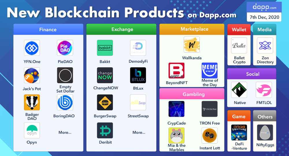 dapp_com's tweet photo. New #Blockchain Products This Week!

🪙7 New #DeFi protocols &amp; 7 new #DEX to trade, stake &amp; yield farm #token 
🤡3 New marketplaces for #NFTs &amp; #JobSearch 
👾4 New #blockchain casinos &amp; 1 new game to have fun with

Try the new #DApps now👇
https://t.co/pILPSssl3e https://t.co/w5x5Jgk9ck