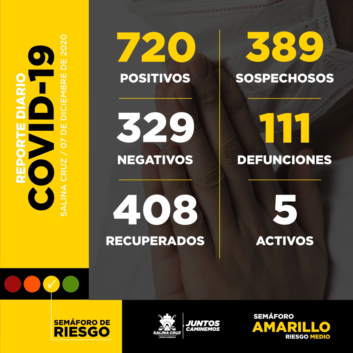 GobDeSC's tweet photo. Esta es la situación actual del COVID-19 en Salina Cruz al día de hoy lunes 07 de diciembre de 2020, reporte oficial de la Secretaría de Salud Federal.
La información la puede consultar en: https://t.co/zFdaHBvZrs @JuanCarlosAteks @salomonj @lopezobrador_ https://t.co/voHdC7RpNH
