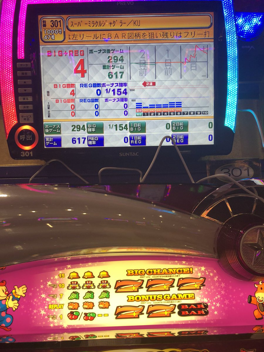 ジャグラーヘタッピ 朝から狙い台を他のお客さんとお見合いして譲ってしまった バケ確で辞めるつもりは毛頭無いが既にブドウが個欠損してるためヤメ 投資2k 回収450枚