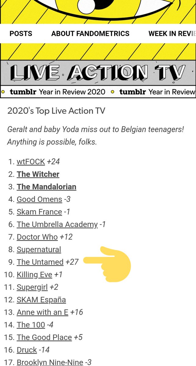Primula87 魔道祖師の忘羨 Tumblrの年ホットカップルランキングで13位になってるやん めちゃくちゃ順位上げたね 陳情令 はトップライブアクションtvで9位 去年36位 俳優ランキングでも19位に 王一博 22位に 肖战 クリエヴァさんや Primula87 魔道祖師の忘羨 Tumblrの年ホットカップルランキングで13位になってるやん めちゃくちゃ順位上げたね 陳情令 はトップライブアクションtvで9位 去年36位 俳優ランキングでも19位に 王一博 22位に 肖战 クリエヴァさんや