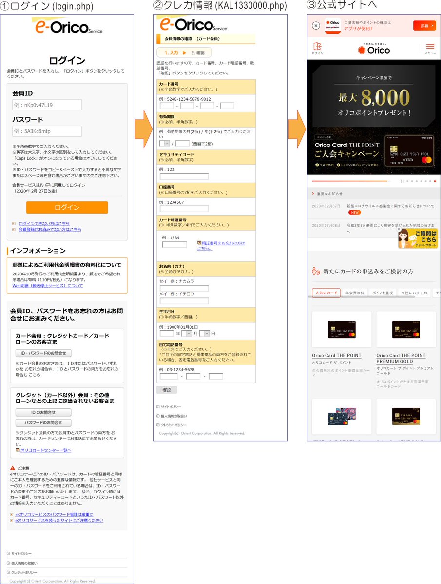 Naomi Suzuki Twitterren 明け方は落ちていた誘導先のオリコ カードのフィッシングサイトが サーバを変えて再稼働していたの見学してきました 会員サイトの偽のログインページにログインさせ Id パスワードの問い合わせページをパクったフォームに入力させて 公式
