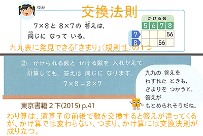 Kistenkasten723 掛け順 固定強制 と交換法則が矛盾すると思っていない小学校教師が多い 中二氏 12 08 09 37am 掛算 超算数 算数 算数教育 かけ算の順序 かけ算 交換法則 Twitter