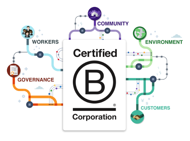 ParcoursChange1's tweet photo. 🚨 Découvrez avec @reseaualliances le Programme d'engagement Entreprises responsables @BCorp_Fr afin de vous offrir une solution complète vous permettant d'évaluer votre démarche RSE, de la structurer et de la valoriser.
👉Pour vous préinscrire : https://t.co/clXqXyZcY9 https://t.co/rgIL51xVG7